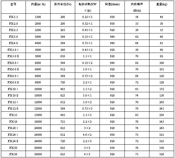 FXL(fng)C(j)似g(sh)(sh)