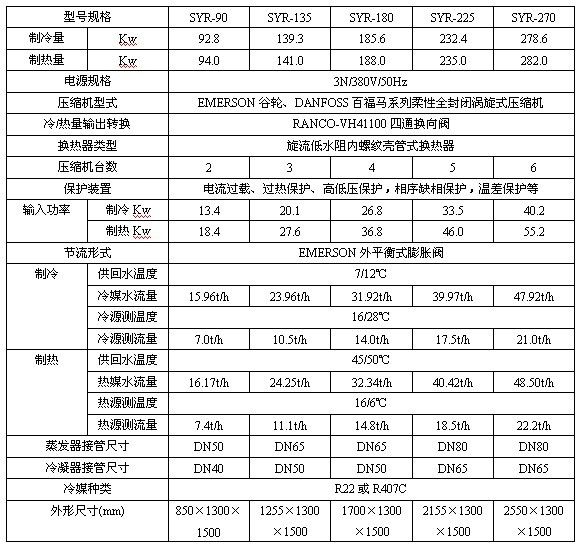 ܅(sh)(ni)D(zhun)Qʽ̙C(j)