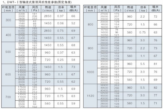 DWT-SʽL(fng)C(j)܅(sh)