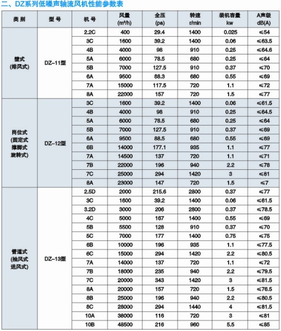 DZϵеSʽL(fng)C(j)܅(sh)