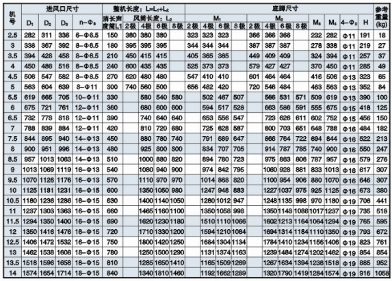 HL3-2AЧL(fng)C(j)bߴ