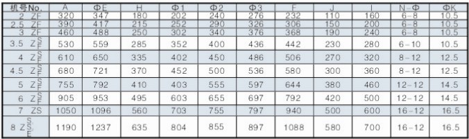 SJGFSJGбʽL(fng)C(j)bߴ缰γߴ