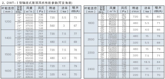 DWT-SʽL(fng)C(j)܅(sh)