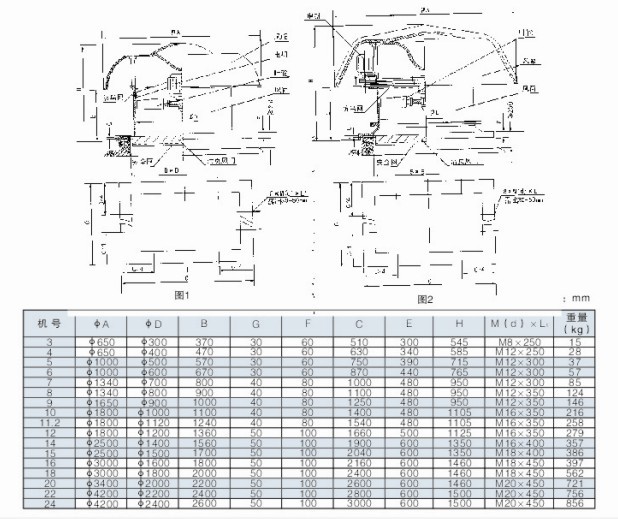 DWT-3#-11.2#SʽL(fng)C(j)νY(ji)(gu)Dbߴ