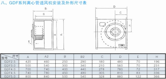 xʽܵL(fng)C(j)bγߴ