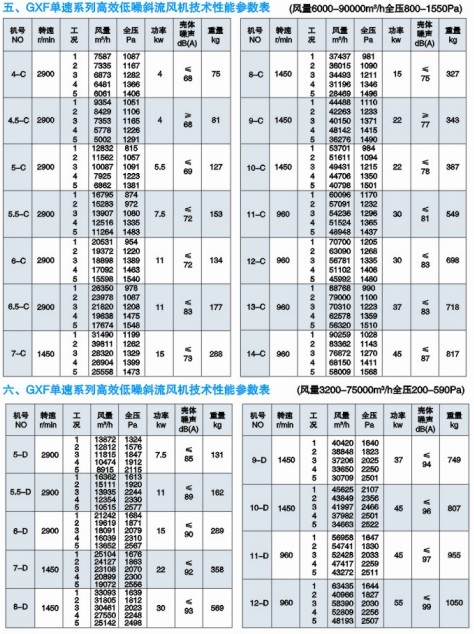 GXFбʽL(fng)Cg(sh)(sh)