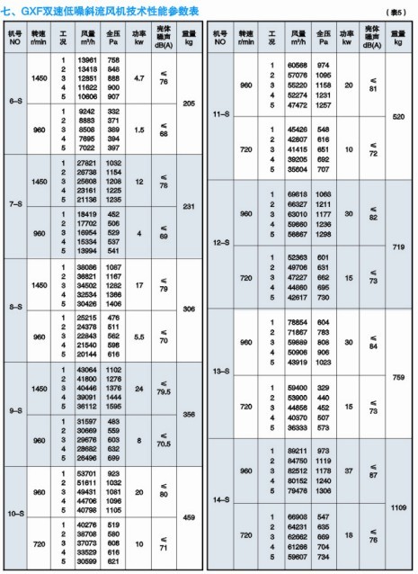 GXFpٵбL(fng)C܅(sh)