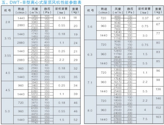 WT-xʽL(fng)C(j)܅(sh)